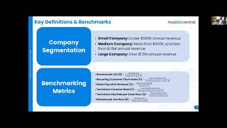 PCI Report: September 2025 (Webinar Recording)