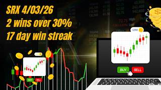 Famous 30% Return Strategy | How to Find Perfect Entry Points with SRX Wealth