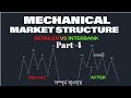 All About Market Structure And Mechanical Market Structure /Part -4
