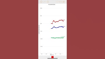 How to read and log acceleration data using iPhone built-in accelerometer and Pocket Lab Classic ?
