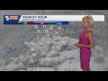 Hotter Today Before Storm Chances Thursday