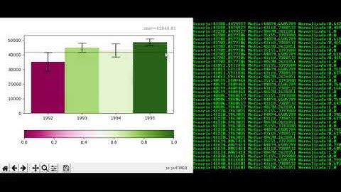 Interactive visualization Example with Python