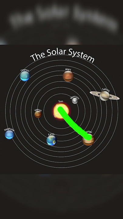 Do you know the distance between sun and other planets