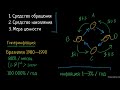 Гиперинфляция  | Деньги и денежные средства | Макроэкономика