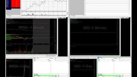 DAS Trader - Linking Watchlist to Charts and Montage