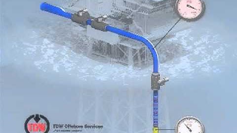 SmartPlug® Pressure Test Video Animation