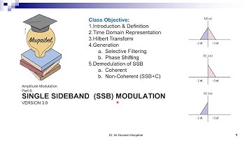 4.6.1 Single Sideband  SSB Modulation