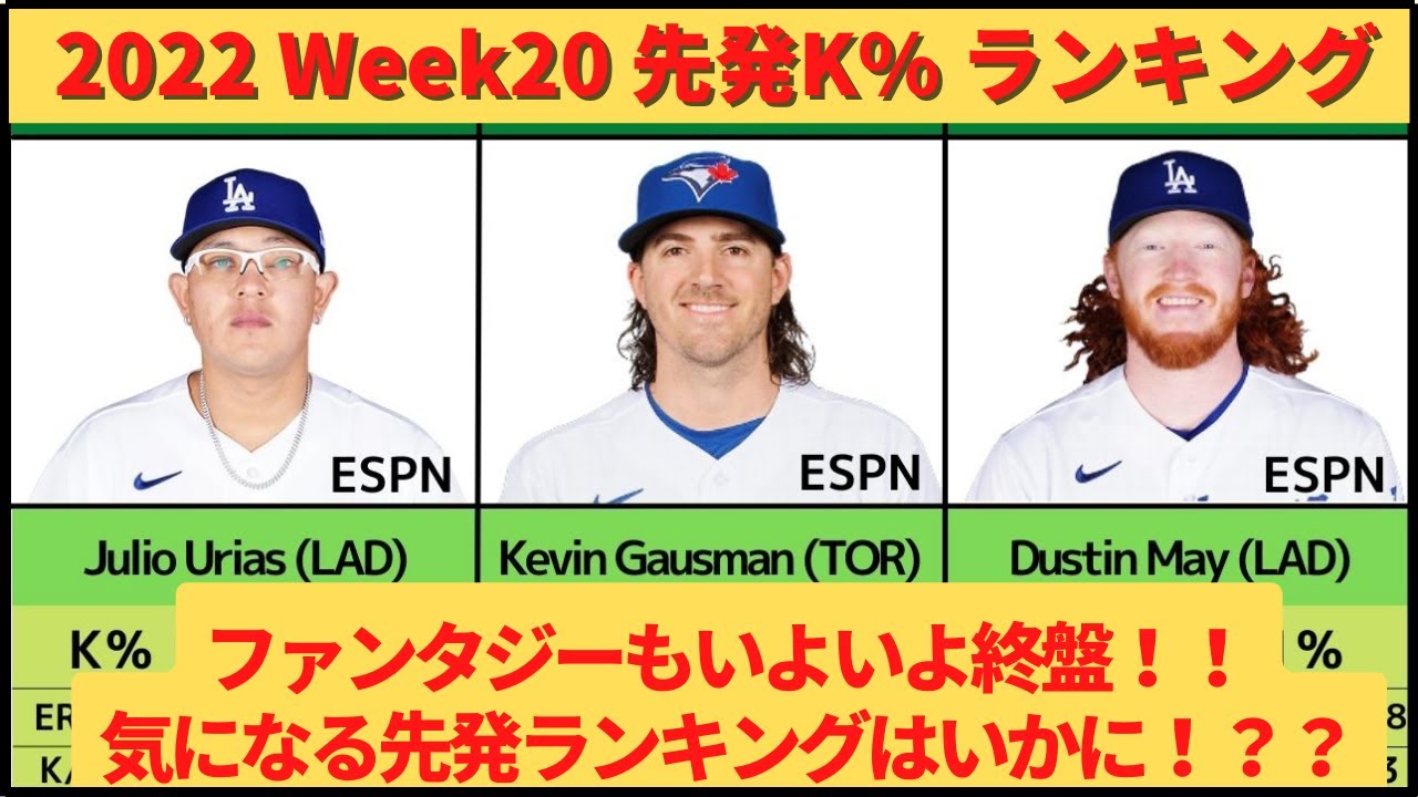 2022MLB Week20  BiweeklyTOP50(K%)  8/18-8/31  #MLB #