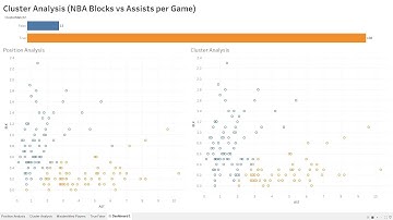 Tableau Tutorial: K-Means Clustering Analysis