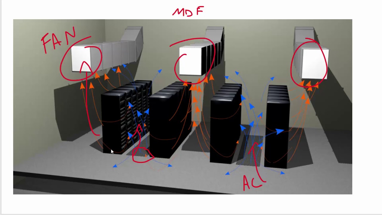 فيديو قوي جدا عن الشبكات وشرح مبسط لفهم طريقة الربط بين الشركات والأدوات المستعملة.