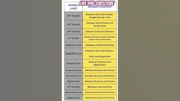 important international boundary lines??👍🤟🏻#ssc #railway #ntpc #gkfacts #gk #staticgk #boundaries