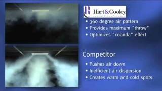Hart & Cooley Tour