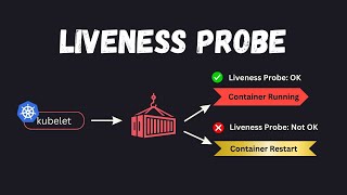 kubernetes Liveness Probe explained with YAML example