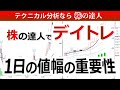 デイトレードにおける１日の値幅の重要性