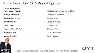 Palm Desert July 2026 Market Update | Sub-Regional Data & Long-Hold Variance