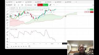 What's the Dollar ( USD ) Doing? Is it getting stronger?
