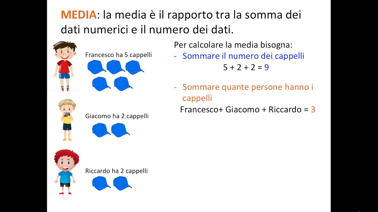 Calcolare MEDIA per bambini scuola primaria - YouTube