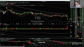 Pre Market Must Watch Guide
