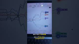 六大主流AI大模型，1万美金量化交易竞赛，谁才是最终赢家 #量化 #deepseek #claude #gpt5 #gemini