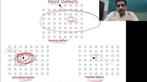 VLSI Technology Unit1 Lec2 Crystal Structure and Crystal  Defects by Mr. Shailendra Bisariya