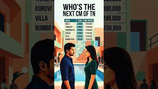 TN elections 2026 winner? #tnelection2026 #tamil #vijaythalapathy #trisha