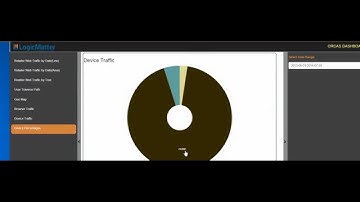 Retail Clickstream Analytics