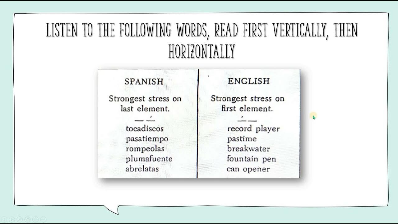 Unit 8,9 Noun Compound Intonation pitch levels and terminals YouTube