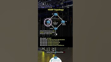 Cisco HSRP Configuration Example! | CCNA 200-301 | IPCisco.com