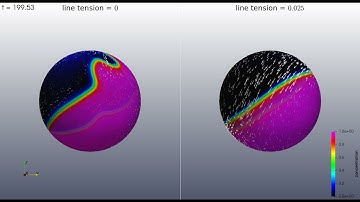 Rayleigh-Taylor instability on a sphere