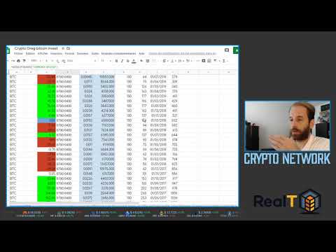 COMMENT INVESTIR AU BON MOMENT DANS LE BITCOIN ET LES CRYPTOMONNAIES