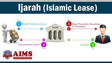What is Ijarah Contract? Types & Examples in Islamic Banking | AIMS Education