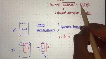 Derivation of the Hydrostatic Pressure Equation [Physics of Fluid Mechanics #10]