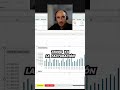 📈 Armá un gráfico de facturación automático sin ser experto en Excel