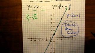 Solving Two Equations (Overlapping Lines = Infinitely Many Solutions).MOV