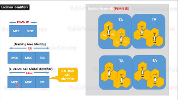 LTE - Location Identifiers