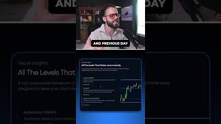 All Your Key Vwaps And Key Levels In One Place