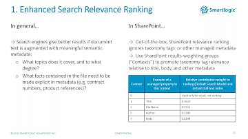 The Art of the Possible   A Model Driven Approach to Enhanced Information Discovery