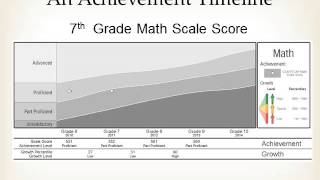 Interpreting Student Level Growth Reports recorded
