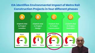 Metro Construction - Overview of Environment Management