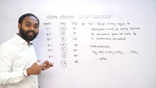 Utility Schedule  | Economics | Digital Era