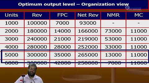 Transfer Pricing   Lecture   2 2