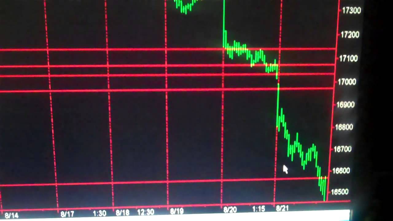 Today Stock Market YouTube