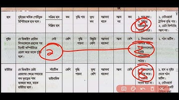 নেটওয়ার্কিং ডিভাইস । হাব, রিপিটার, সুইচ, রাউটার, রাউটার, গেটওয়ে । পার্থক্য । প্রকারভেদ । HSC ICT