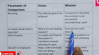 Difference Between Vision And Mission Or Vision Statement & Mission Statement?-Class Series