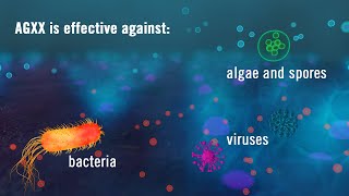 Heraeus presents: AGXX particles – The innovative antimicrobial solution