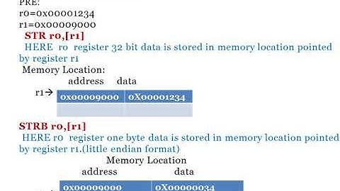 sub:MES(18CS44)-load store instructions IN ARM processor contd...