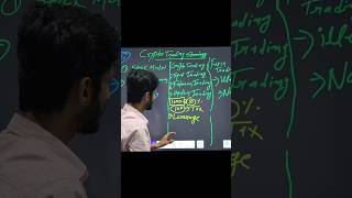 Futures Trading in Crypto market || futures trading Leverage Explained #bitcoin #futurestrading