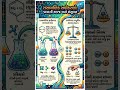 🧪 રાસાયણિક સમીકરણો: પાયાની સમજ અને સંતુલન |Chemical Equations &amp; Balancing |GSEB Std 10Science#shorts