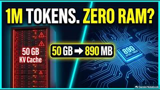 How DeepSeek Solved the 1 Million Token RAM Problem (DeepSeek-V4.1-Flash)
