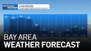 Bay Area Forecast: Inland Heat Saturday & Big Changes Ahead